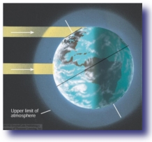 Justifying Racism - Angle Of Sun's Rays